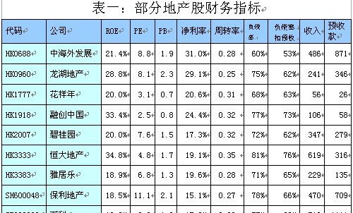 地产股应该怎么估值