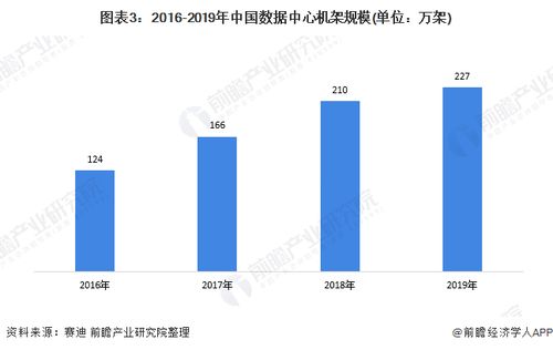 新基建数据流量爆发背景下,IDC如何实现快速发展?