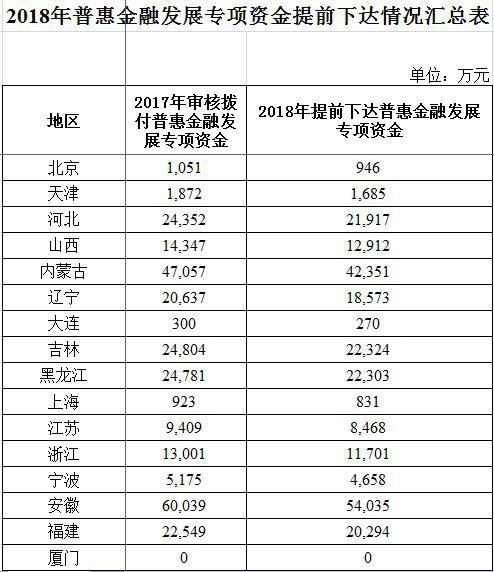 不征税收入与免税收入的区别 不征税收入与免税收入的区别在哪?