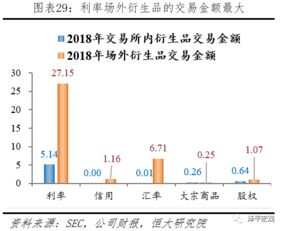 购买基金如何对冲掉风险头寸