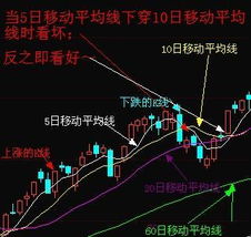 我国股票当前存在的问题及分析