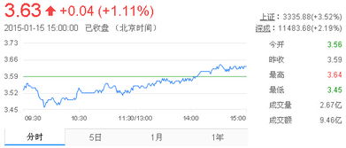 紫金矿业股票2022最高最低多少钱