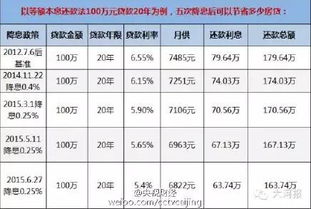 今年涨工资几月到账能涨多少？