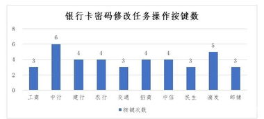 如何解除信息隔离提醒服务,中国银行解除隔离一定要打人工吗