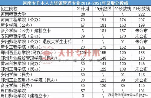 2021年300分以下公办的专科,河北300分左右的公办专科大学(图1)