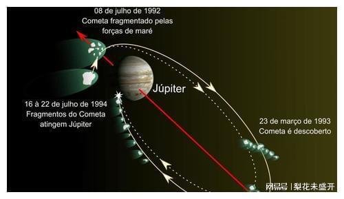 1994年,太阳系大事件背着地球发生,探测器因故迟到完美错过