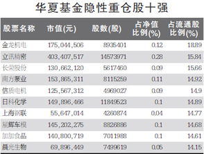 中国最好的基金公司前十强