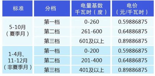 不少江门人惊呼7月电费暴增 什么原因 官方回应来了