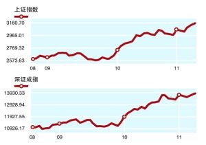 上海证券交易所的股票综合指数属于什么指数
