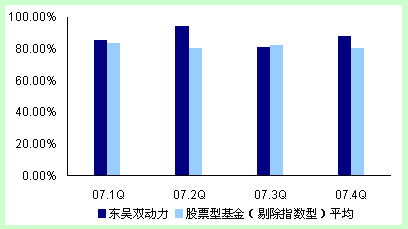 东吴双动力长期定投怎么样?