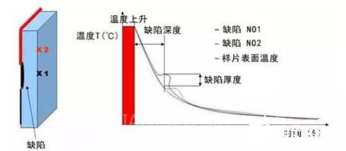 看不见的故障，红外热成像技术助您一览无余