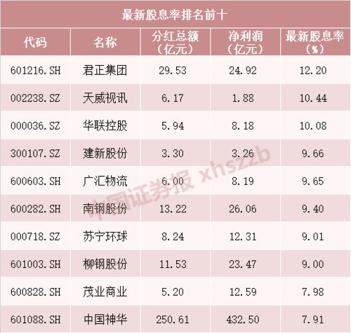 上市公司分红时我们的帐户上不能增加钱，但分红时公司是拿了真金白银的，请问这钱跑哪里去了？？