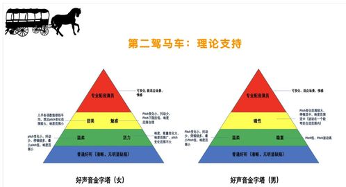 音频特效生成与算法 2