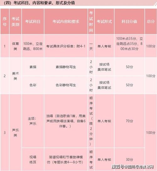 玉林实验中学关于玉林市2020年初中学业水平特长生术科考试建议