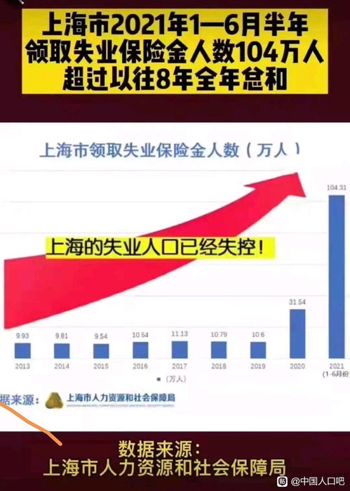 上海社保失业保险金领取上海失业保险金每月几号发放 