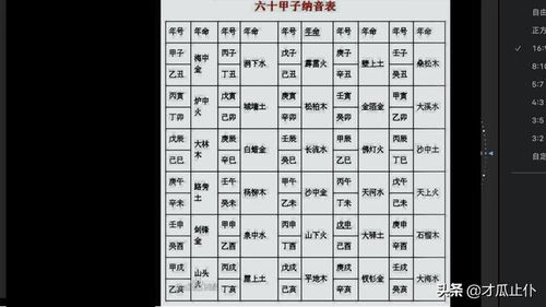 周易入门基础知识详细,如何从零开始学易经,