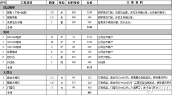 谁能给我一份100平方米水电材料清单？