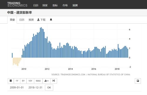 中国近10年来股民的人数增长率是多少？