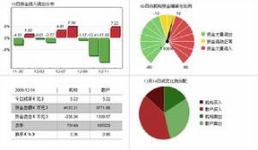 为什么新股天天涨停，炒股软件上显示主力资金还能流入？