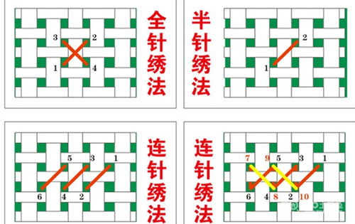 十字绣绣法 教您更快更好的绣十字绣