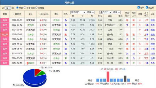 竞彩足球买进球数盈利 北单选大2.5总共进了5个球有奖金吗