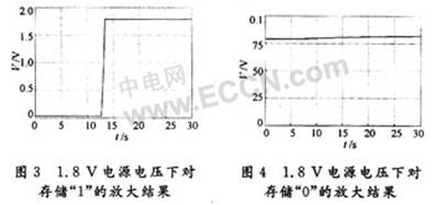 深亚微米CMOS器件中栅氧化层的经时击穿行为(TDDB)及其机理研究