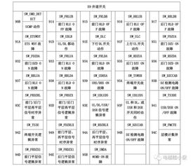 三菱电梯菱云3小故障代码表