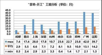 周转是什么意思