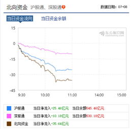 美股，港股，A股现在分别有多少只股票?