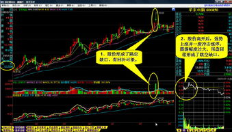 短线k线选股 选牛股的方法