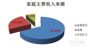 信用风险识别方法 