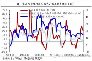 通胀、通缩、滞胀分别是什么意思？