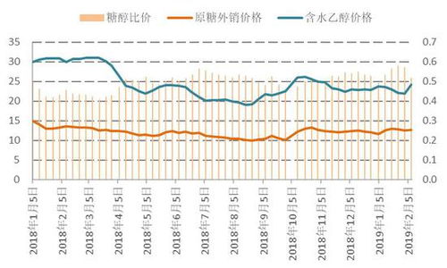 关联交易比例30%是否影响发行