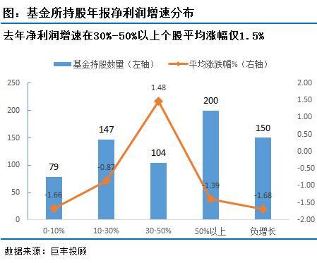 良品铺子利润怎么样