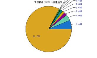 002781奇信股份股吧