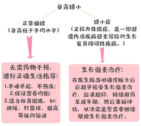 孩子不够高,科学的 增高秘籍 来了