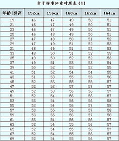 身高体重比例计算器(bmi怎么算公式计算器)