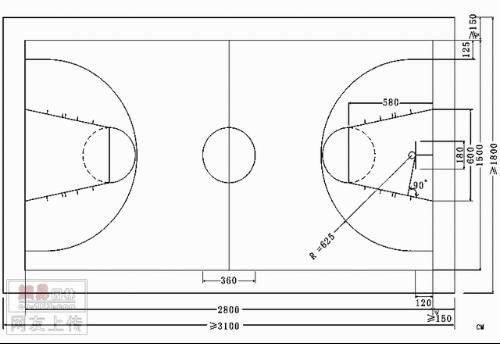 NBA篮球场底角处三分线离边界线的距离 