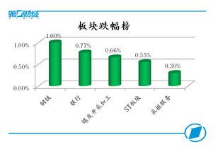 建材股今日午后估计大涨,长线可以吗