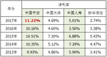 有人做过中国平安的吗？ 保险公司真正的收入靠什么啊？ 是否有内幕？ 天天都在招人？ 似乎做保险的比