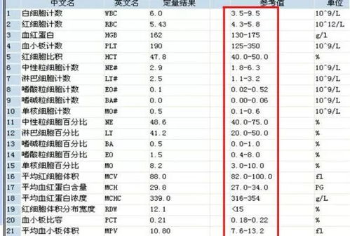 DIFF在血常规中什么意思