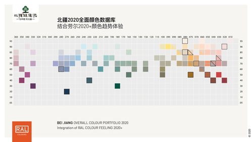 北疆＆RALCOLOURS，打造2020最流行的年度家居趋势色