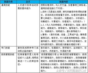 面试 如何精准判断一个人的能力强弱