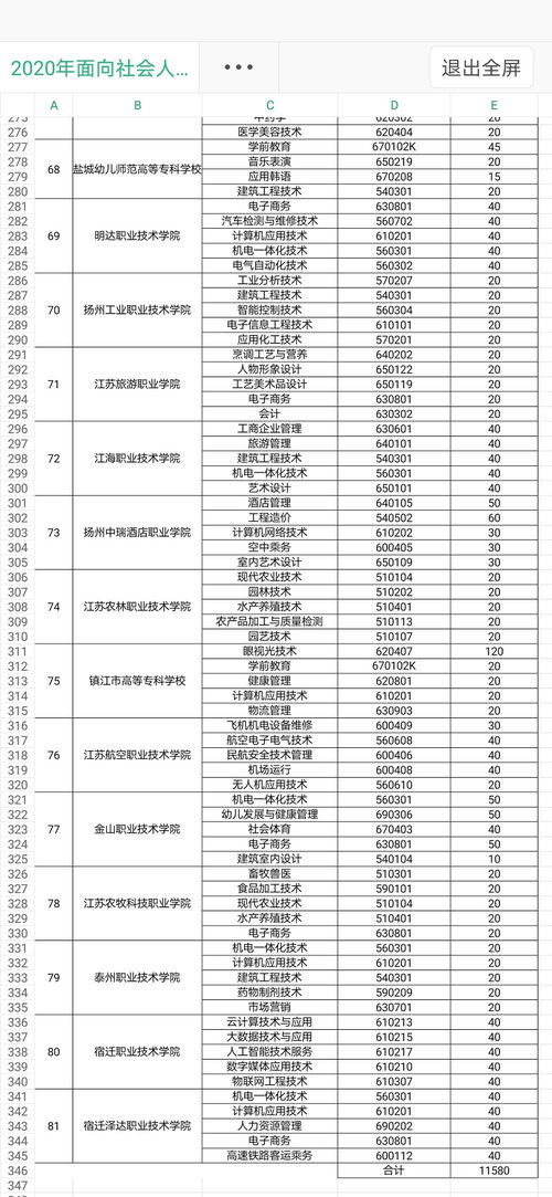 江苏省81所高职院校面向社会人员开展全日制学历教育招生