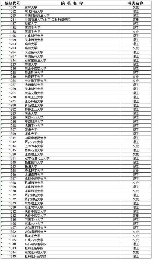 高考录取第一批a段今天什么时间公布