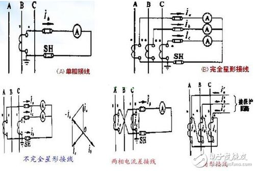 电流互感器的工作原理是什么