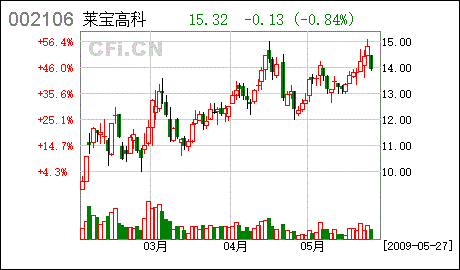 深圳莱宝高科技股份有限公司 去那里做行政文员大概工资是多少啊 待遇好不好