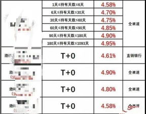 一万块买理财0.0045利息一个月利息怎么算