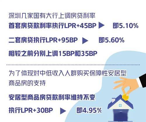 深圳上调房贷利率 其他热点城市或跟进