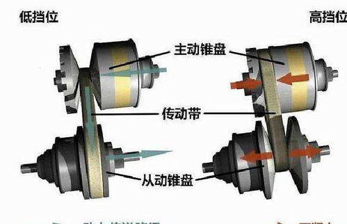 cvt顿挫一冲一冲的正确办法(cvt顿挫怎么解决)